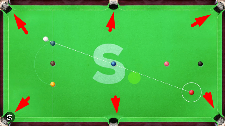 Hoe heten de zes gaten van het snookerspel