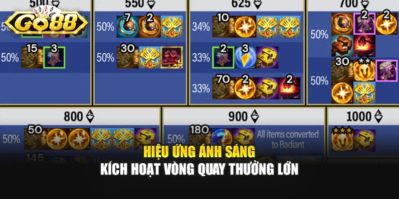 Hiệu ứng ánh sáng kích hoạt vòng quay thưởng lớn
